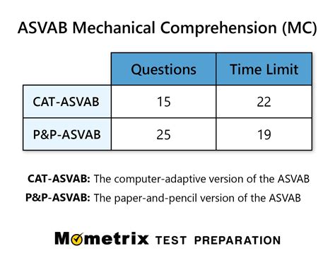 ASVAB test structure