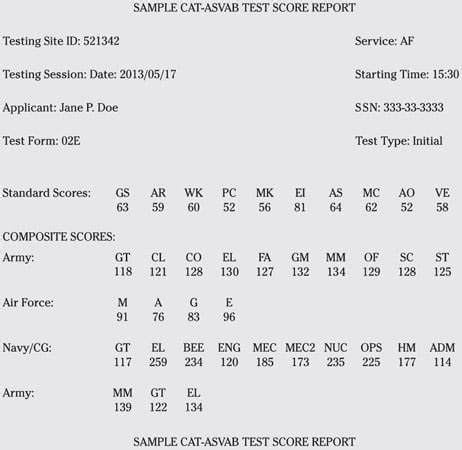 ASVAB Time Management