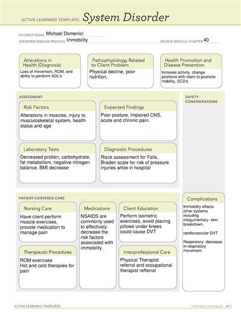 AT1 System Disorder Template for Diabetes Management