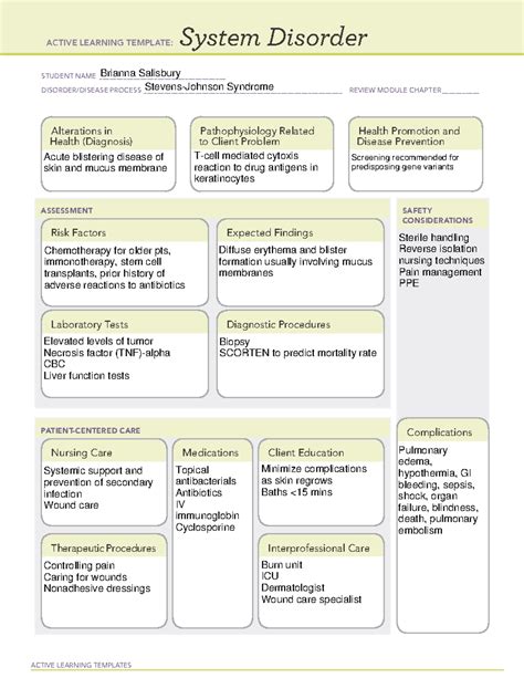 Using AT1 System Disorder Template in Patient Education