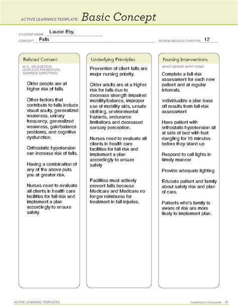 ATI Active Learning Template Concepts