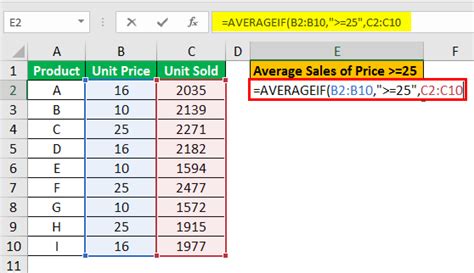 AVERAGEIF Function Example