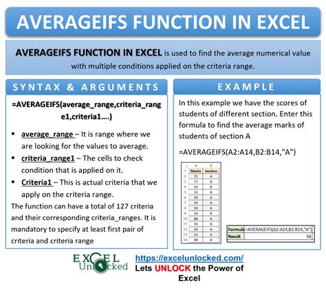 AVERAGEIFS Function Example