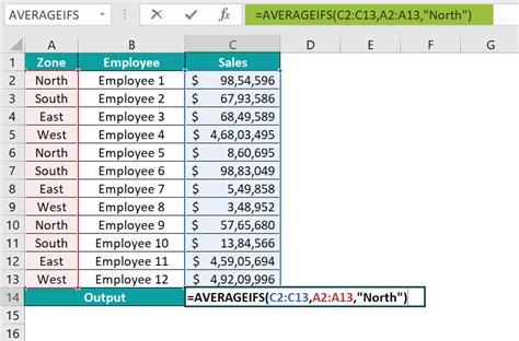 AVERAGEIFS Function Example