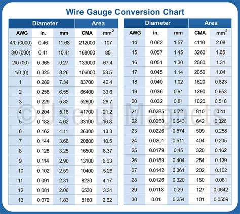 AWG Wire Size Chart Image 2