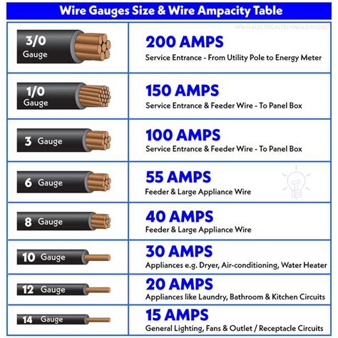 AWG Wire Size Chart Image 4