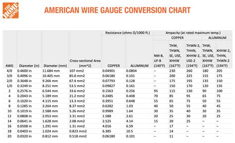 AWG Wire Size Chart Image 5