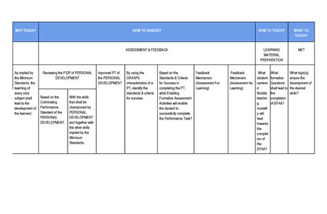 Academic Programs and Specializations