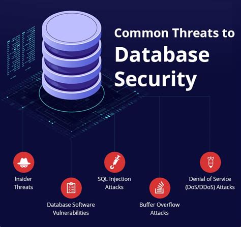 Access Database Security