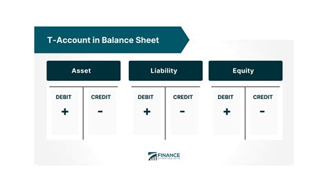 Account Balance T Account