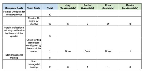 Accountability Template