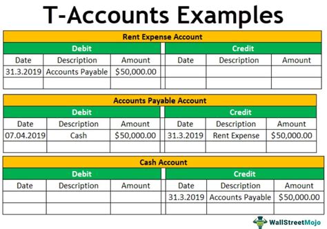 Accounting T Account