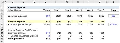 Accrued Expense Reconciliation Example 1