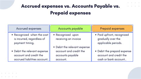 Accrued Expense Reconciliation Importance