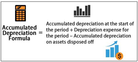 Accumulated Depreciation Formula