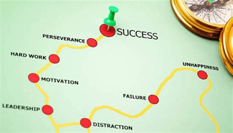 Achieving Success with Roadmaps