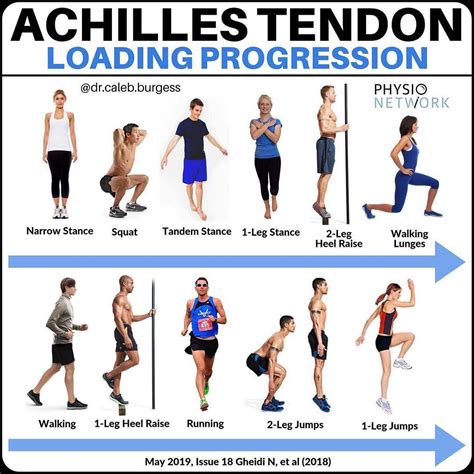 Achilles Tendon Rehabilitation Exercises