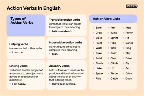 Action Verbs and Quantifiable Results