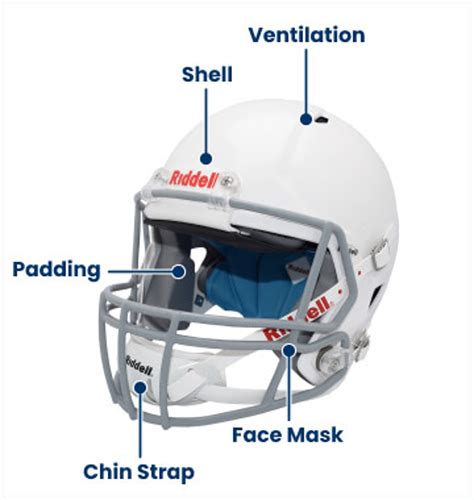 Add Details to Football Helmet