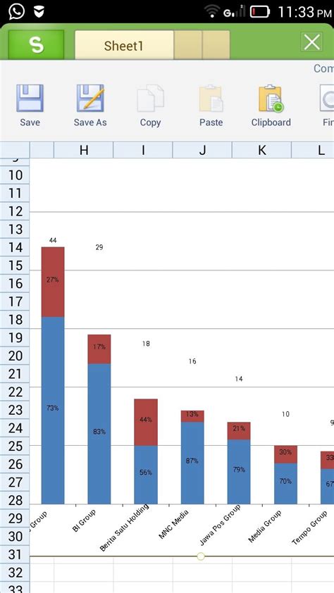 Add Percentages to Bar Chart in Excel Easily