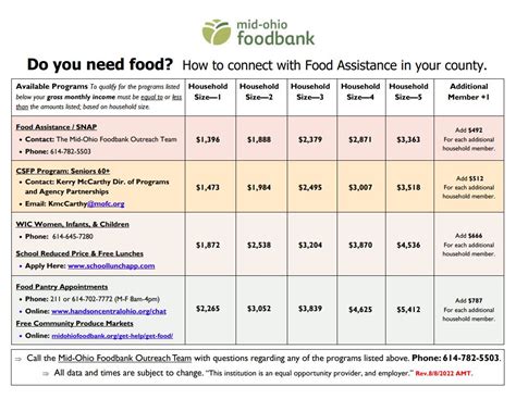 Additional Resources for Food Assistance in Columbus GA