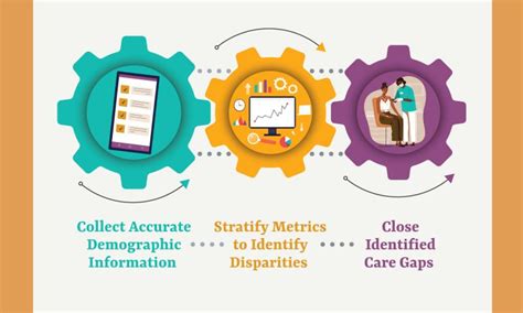 Addressing Healthcare Disparities