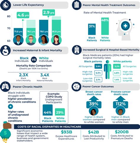 Addressing Healthcare Disparities