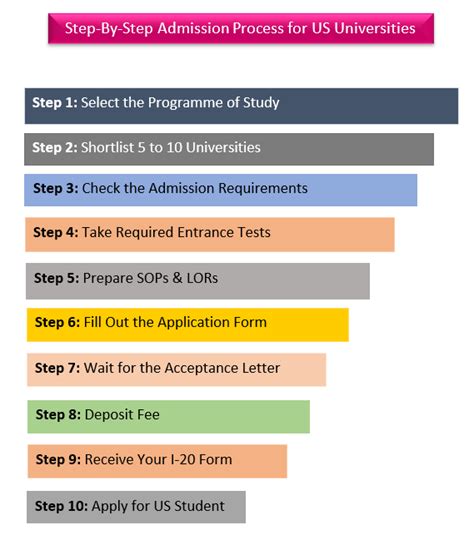 Admission Requirements and Application Process