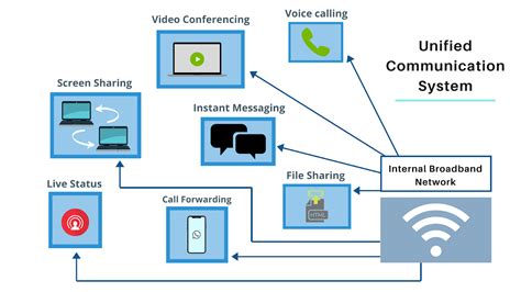 Advanced Communication Systems