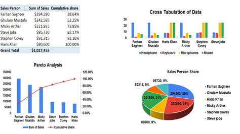 Advanced Techniques for Images in Excel