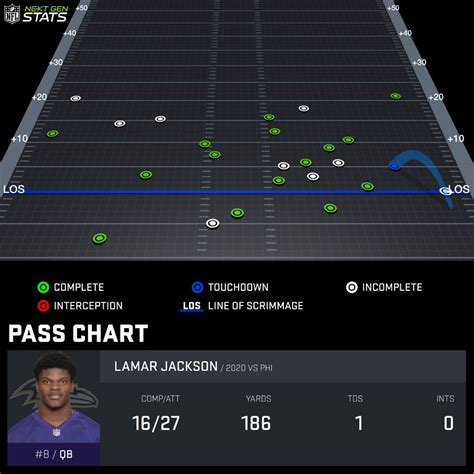 Advanced Football Stats Analysis