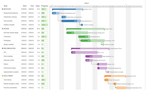 Advanced Gantt Chart