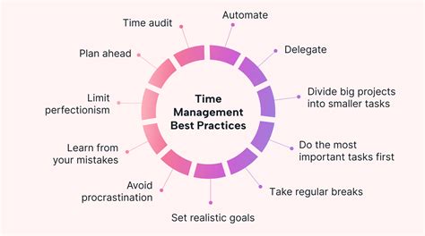 Advanced Time Management Techniques