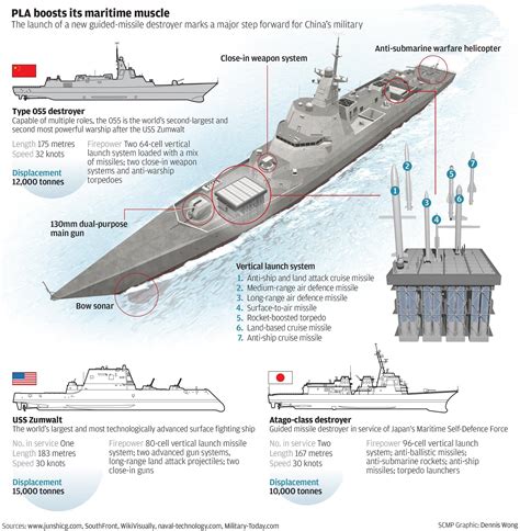 Advanced Warship Design Image 8