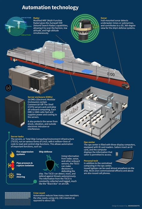 Advanced Warship Technology Image 1