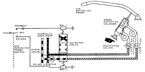 Aerial Refueling System Functionality