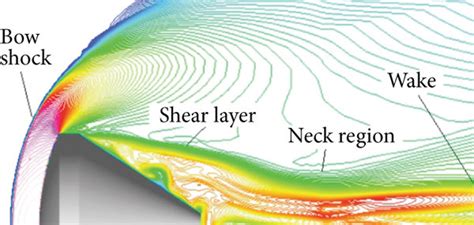 Aerodynamic Heating