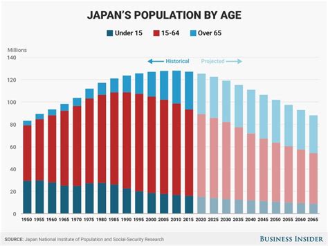 Age structure of Japan's population in 1940