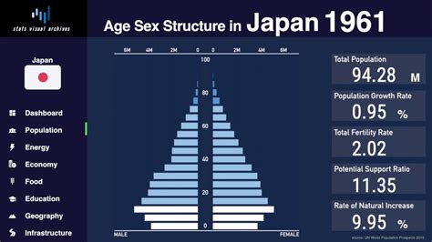 Age structure of Japan's population in 1940