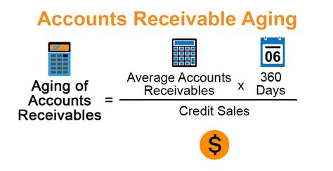 Aging Accounts Receivable Calculation