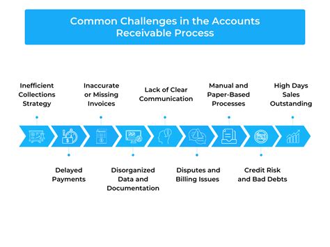 Aging Accounts Receivable Common Challenges