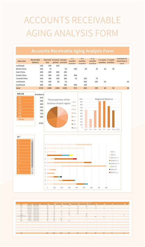 Aging Accounts Receivable Template