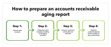 Aging Accounts Receivable Training