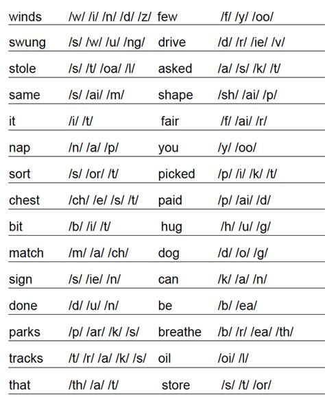 Aimsweb Probes For Phonics