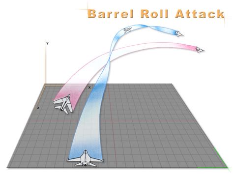 Air Combat Tactics