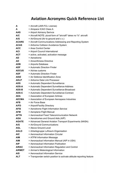 Air Force Acronyms Cheat Sheet