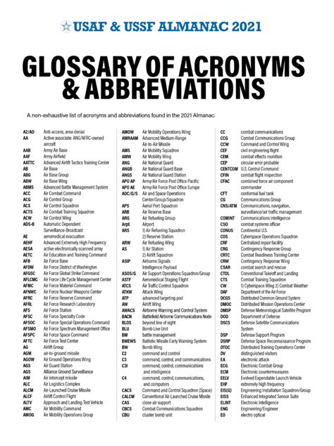 Air Force Acronyms Glossary