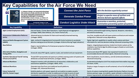 Air Force Capabilities