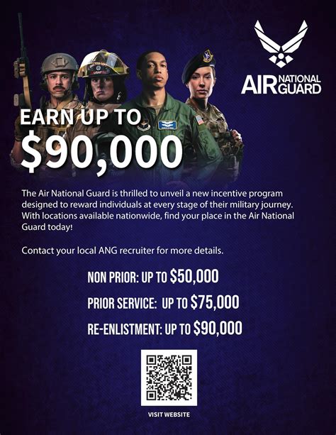 Air Force Cash Bonuses