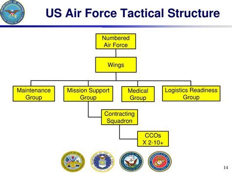 Air Force Contract Image 10